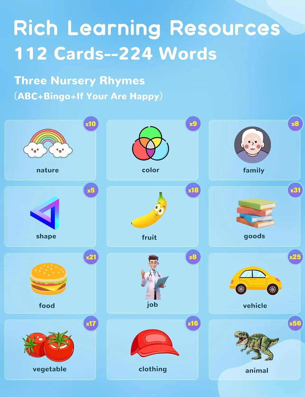 Children, Autism Pocket Speech Therapy Toys, Fran?ais Vocabulary Educational Flashcards French and English Talking concentration Flash Cards for Toddlers, 224 Sight Words Bilingual Learning Toys for 