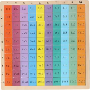 of 100 �C Wood Unbekannt 8711252168784 Marionette Maths Game �C morality accredit track thunder forelimb therapy Single Times �C Multiplication Table �C Pack 