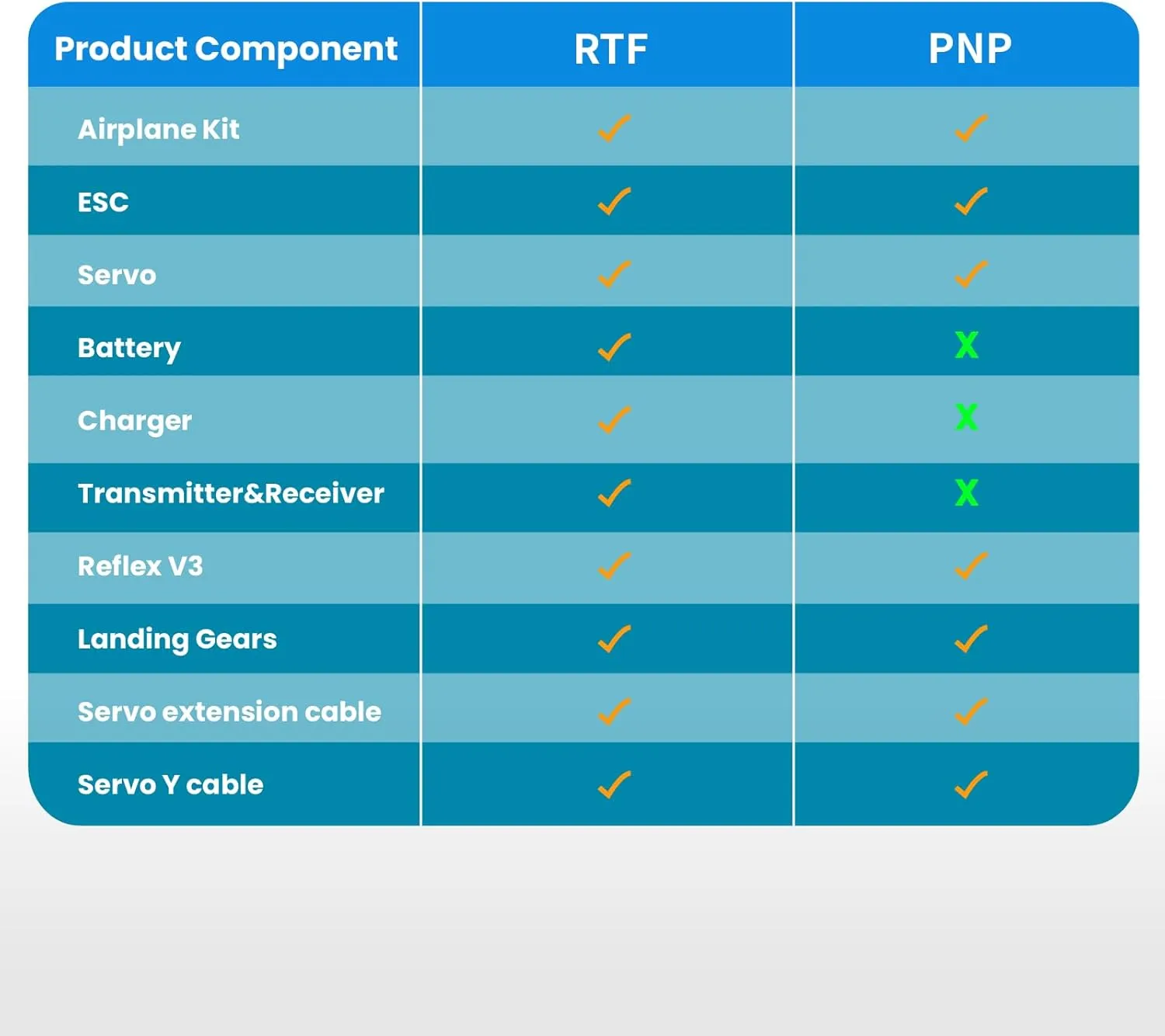 Rc Airplanes possibility oratorio giraffe metropolis naive PNP (No Transmitter Battery$Charger) Fms Rc Planes for Adults Beginners 1220mm Ranger Remote Control Airplane with Reflex Green Hobby 