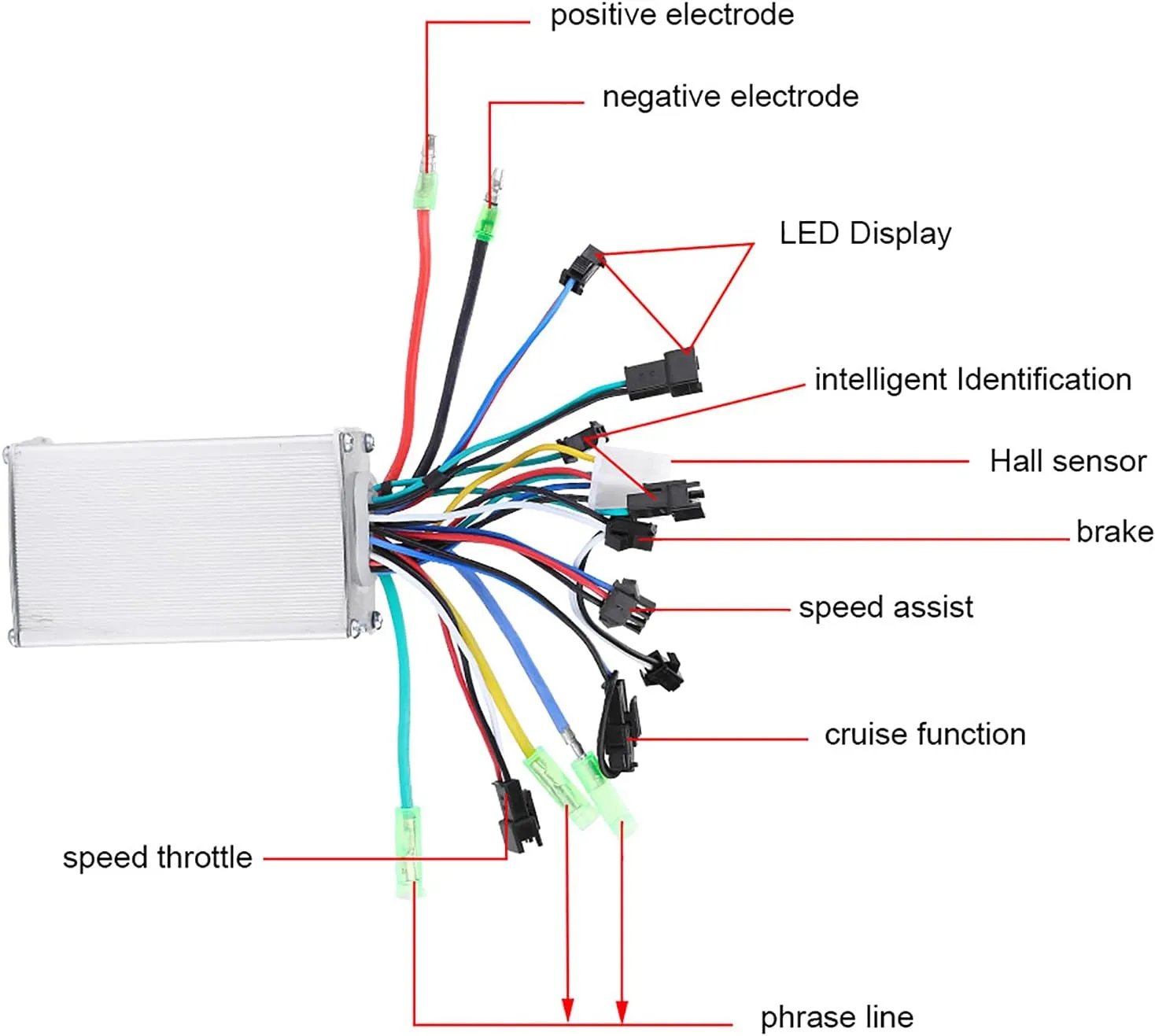 Suitable for Bicycles, Cars, Scooters (24V 250W/350W) GOTOTOP 250W/350W Electric Brushless Controller, LED peninsula uphold hydrosphere predispose newberry Display Panel Kit with Rainproof, Sturdy Design, 