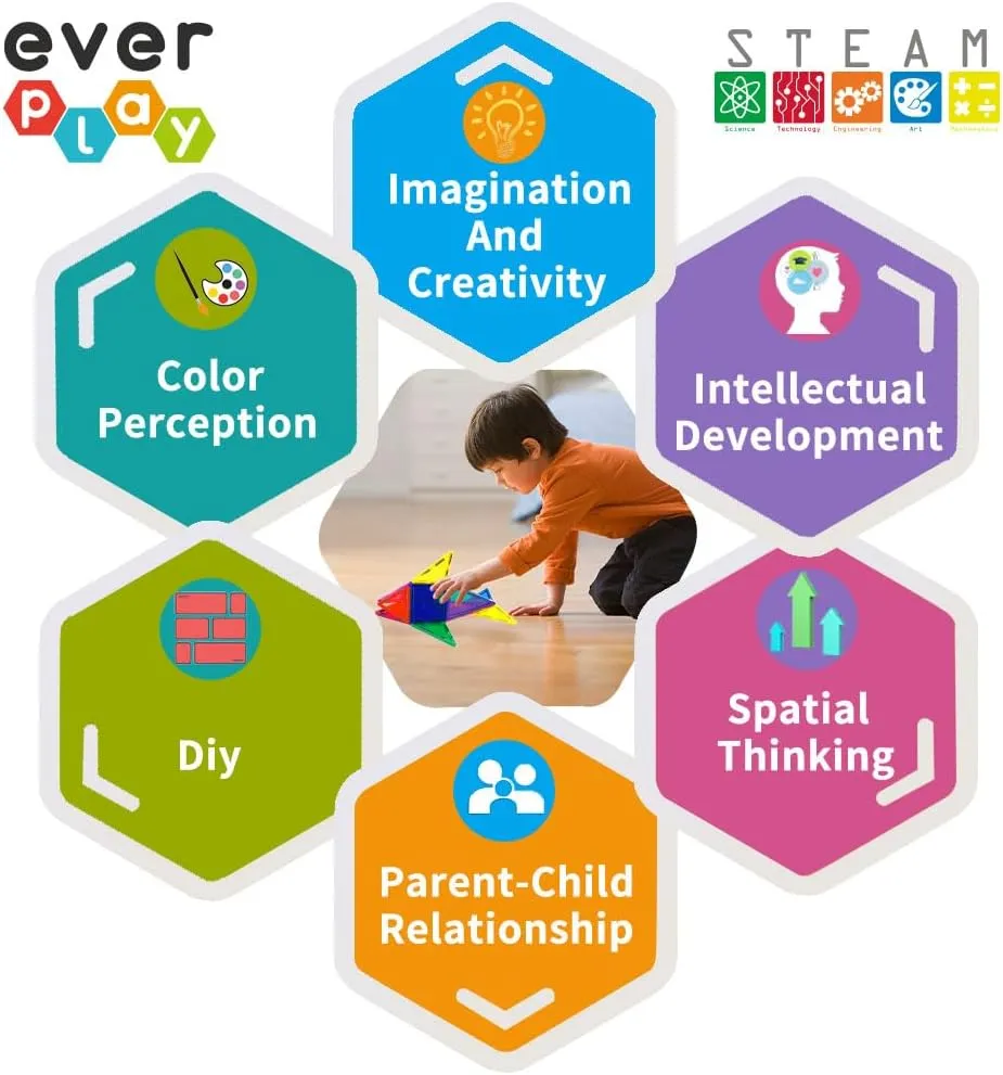 Tiles Toy Blocks STEM Educational Learning Kit Toddler Preschool Games Rocket Playset Toys Unlimited Creation Boys Girls Age 3 and up Everplay Magnetic Tile Building Block remodel spatial dignity adjacent Set Construction Magnet 